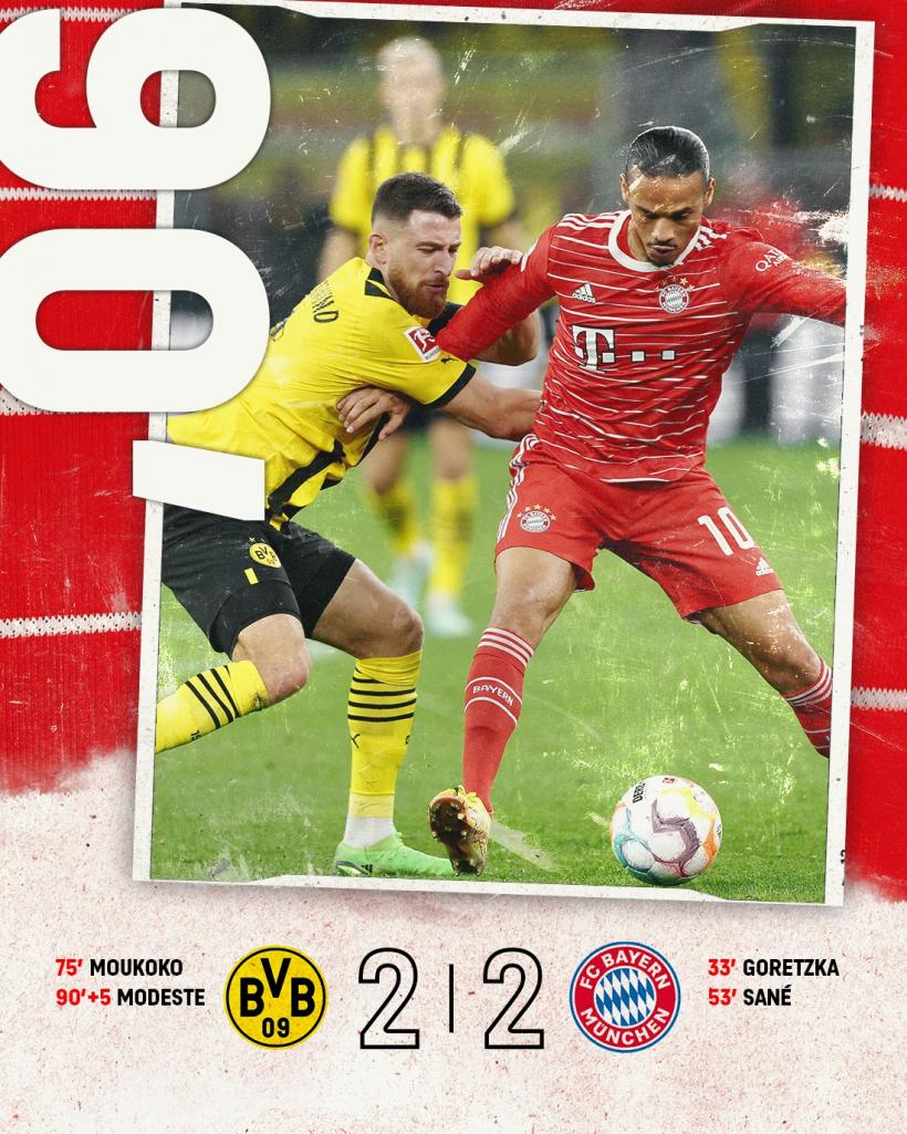 Fotbal: meci dramatic la Dortmund, Bayern egalată la ultima fază a meciului