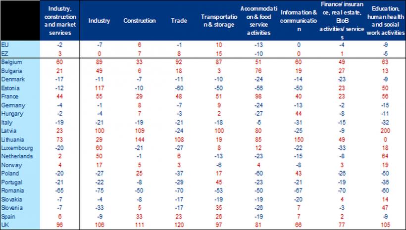 Cum și când ne va izbi primul val al crizei financiare 18809489
