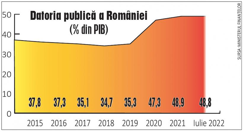 De ce creșterea economică este o veste proastă pentru români