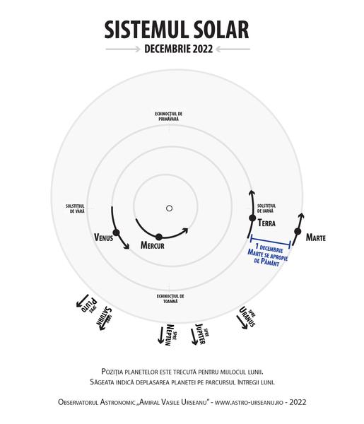 Ochii pe cer! Fenomene astronomice deosebite de Ziua Națională a României 18812229