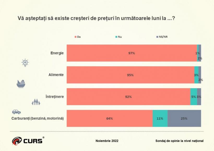 74% dintre români cred că țara merge într-o direcție greșită. Armata, pe primul loc la încredere 18812038