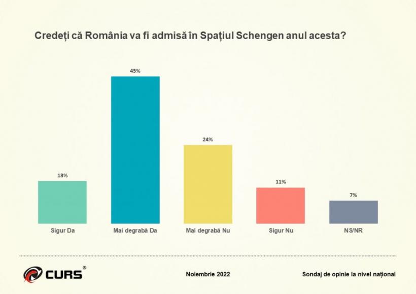 74% dintre români cred că țara merge într-o direcție greșită. Armata, pe primul loc la încredere 18812044