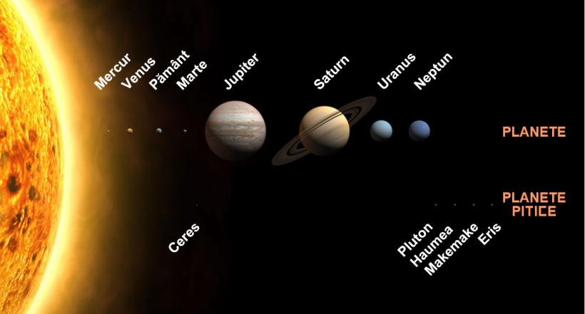 Spectacol pe cer. Toate planetele Sistemului Solar pot fi văzute cu ochiul liber