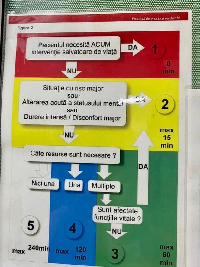 Groaza din spitalele românești: Cum tratezi o cardiacă ce abia mai respiră? O lași 14 ore la urgențe.  18818265