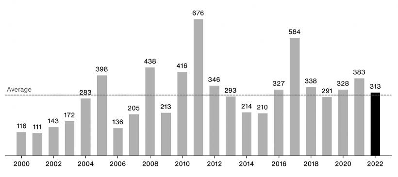 2022, anul-dezastru 18822447