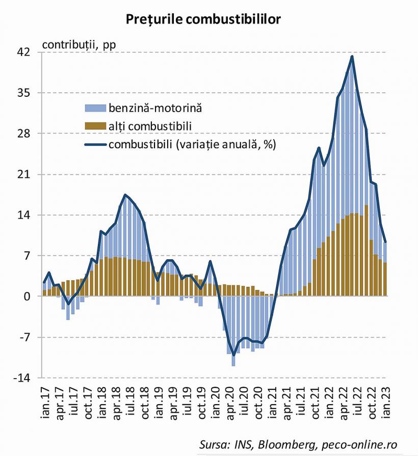 Prețurile nu scad: apare „inflația  alimentară” 18827900