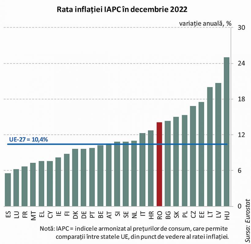 Prețurile nu scad: apare „inflația  alimentară” 18827901