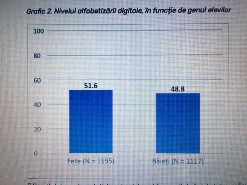 La ce nivel sunt abilitățile digitale ale copiilor noștri 18828471