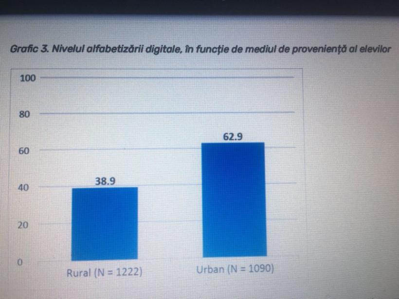 La ce nivel sunt abilitățile digitale ale copiilor noștri 18828472