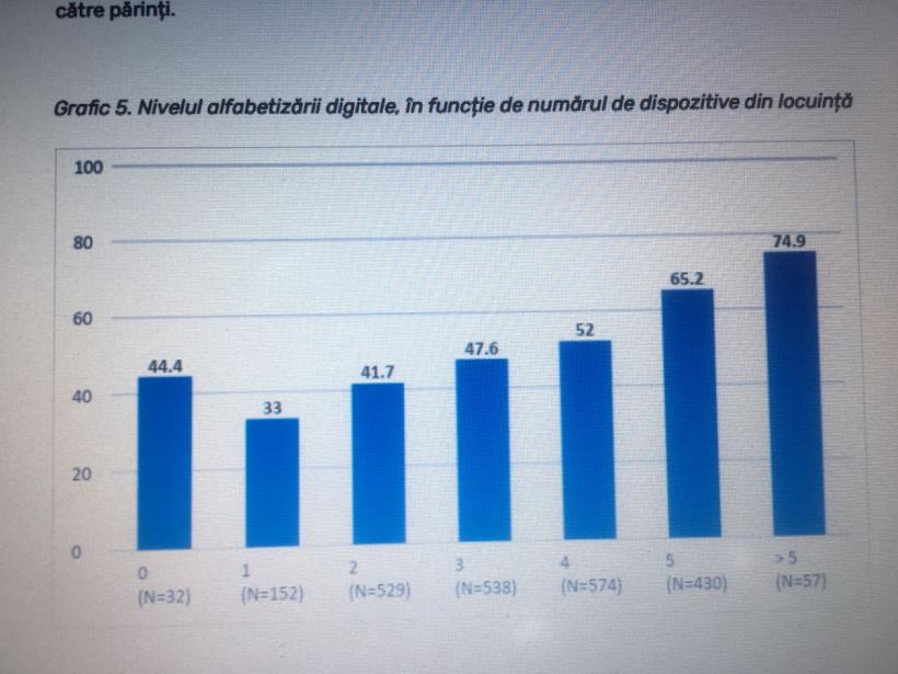 La ce nivel sunt abilitățile digitale ale copiilor noștri 18828473