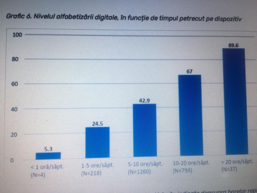 La ce nivel sunt abilitățile digitale ale copiilor noștri 18828474