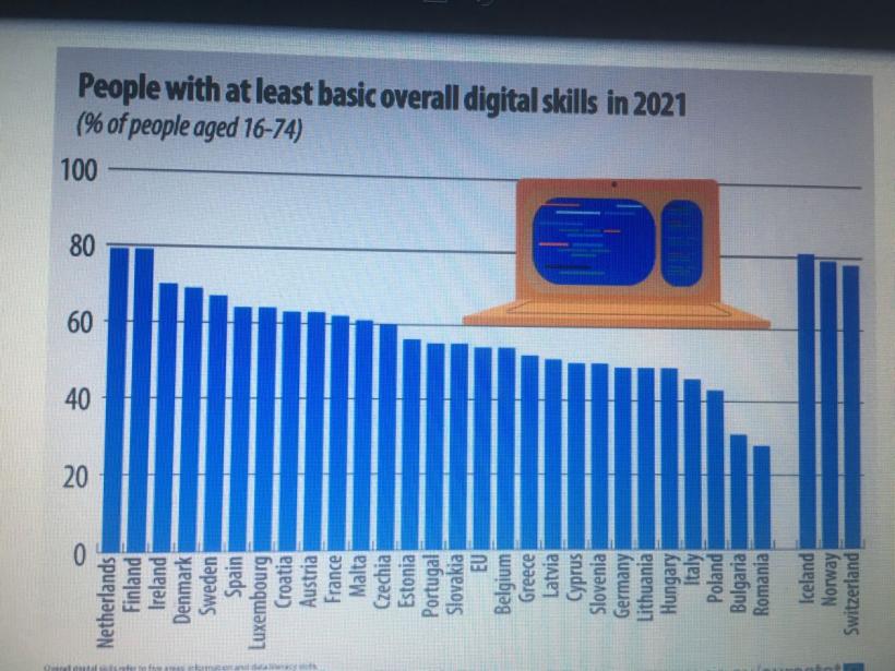 La ce nivel sunt abilitățile digitale ale copiilor noștri 18828475