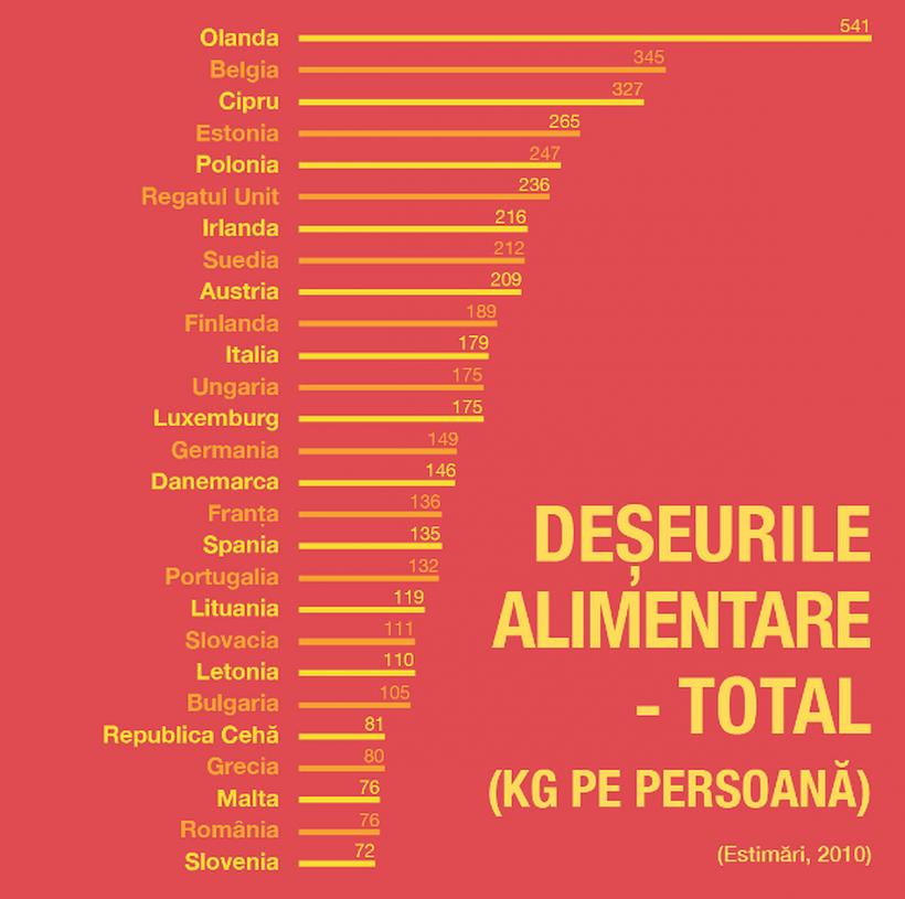 Aplicații pentru mobil care vor reduce risipa alimentară 18829488
