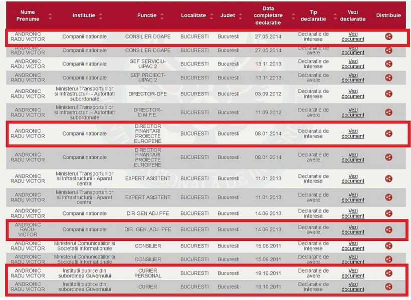 Adio, șoferi! Nicușor desființează parcări, ca să extindă pistele pentru biciclete 18830176