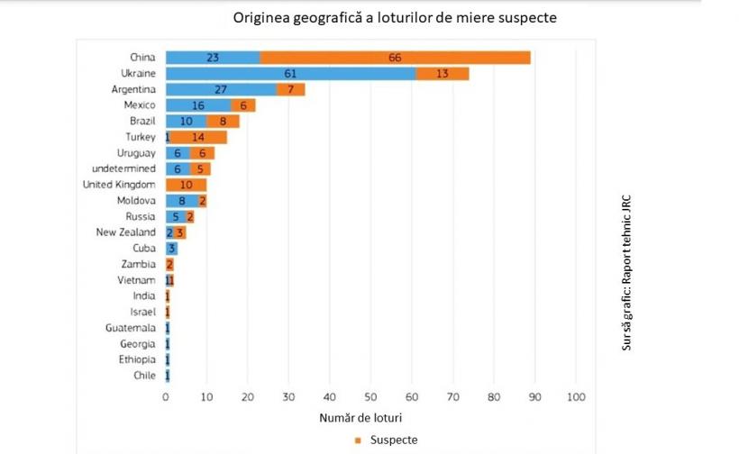Alertă alimentară: cumperi miere, mănânci sirop de orez 18833019