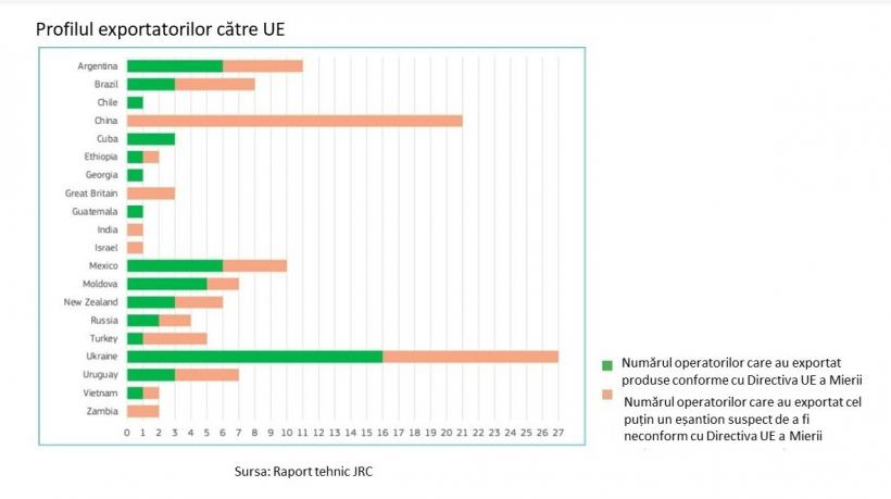 Alertă alimentară: cumperi miere, mănânci sirop de orez 18833020