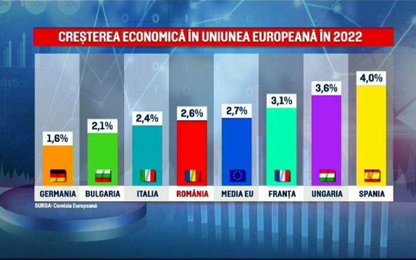Perspectivele economice (deloc roz) ale României în 2023-2024 18833208