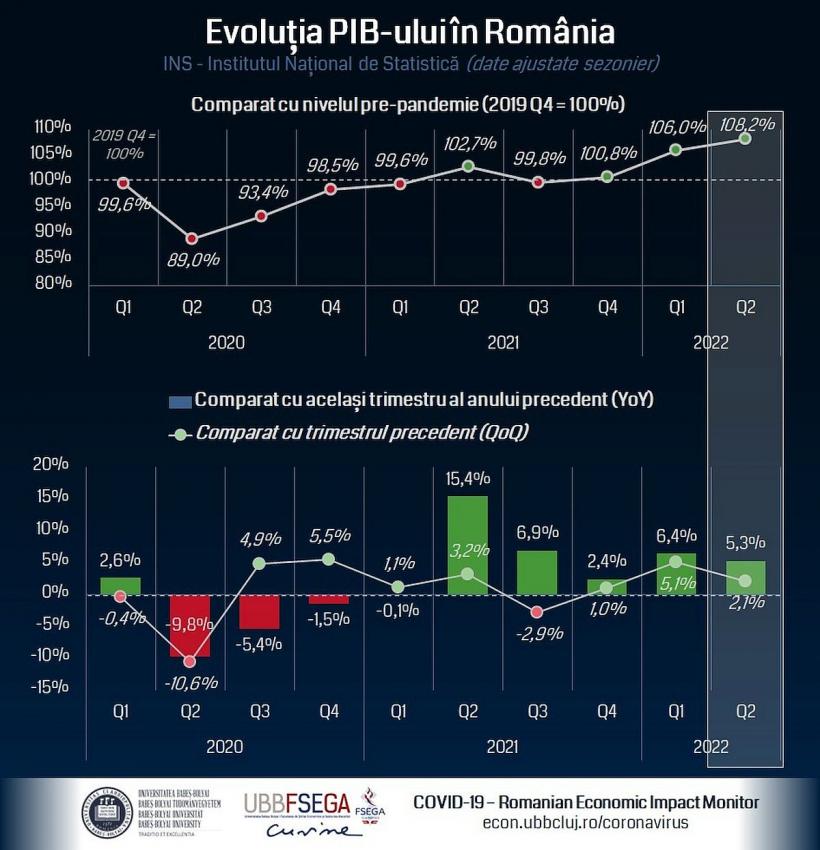 Perspectivele economice (deloc roz) ale României în 2023-2024 18833209