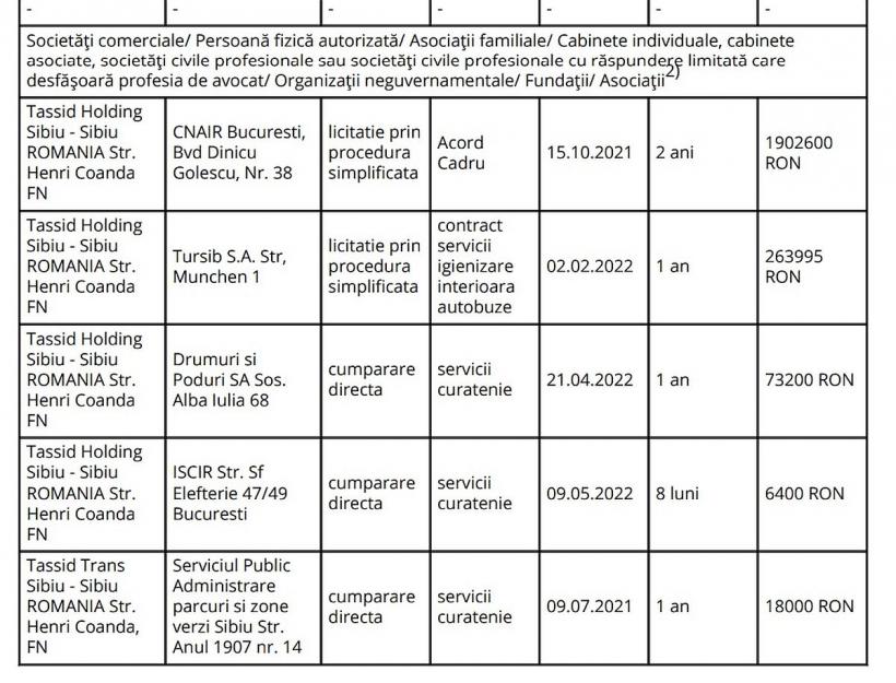 Direcția Permise din MAI se curăță de 600.000 de lei 18834461