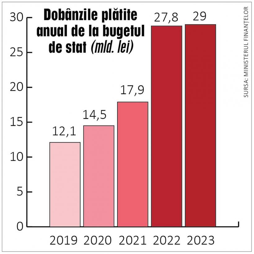 Generalul Ciucă a înfrânt bugetul de stat și a scos din luptă 130.000 de firme, într-un an 18836353