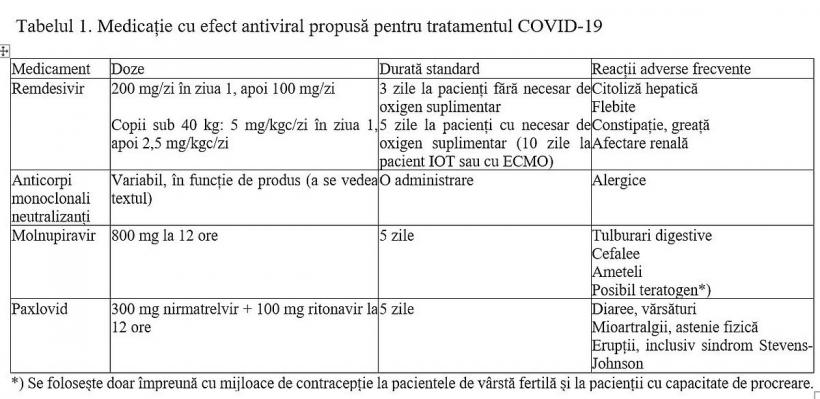 Medicamentul care îți „mănâncă”  ficatul, scos din schemă 18836726