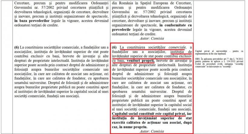 Universitățile publice primesc verde să facă afaceri cu banii statului 18839340