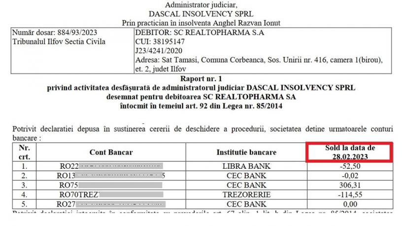Firma de 2 miliarde € a lui Alexandrov-Udrea are minus 2 bani în cont și intră în insolvență 18840987