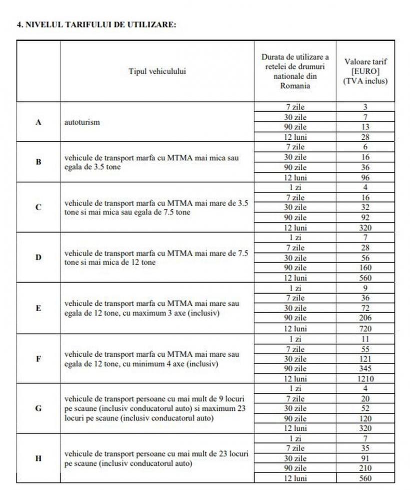 Amenzi URIAȘE pentru soferii prinși că circulă fără rovinietă valabilă  18844145