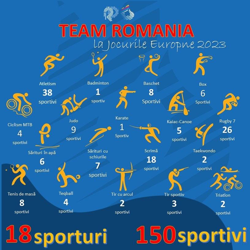 România va fi reprezentată de 150 de sportivi la Europenele Cracovia Malopolska 2023 18845350
