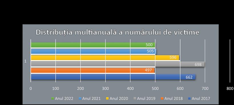 România riscă sancțiuni americane din cauza traficului de persoane 18845720