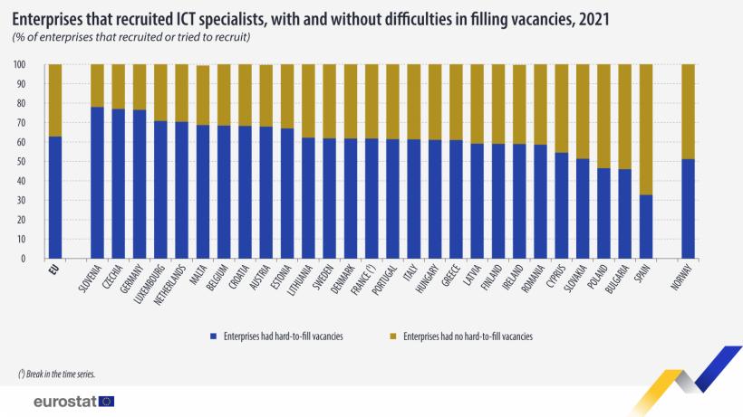 Cerere mare de specialiști IT în UE. Care este situația programatorilor din România 18849651