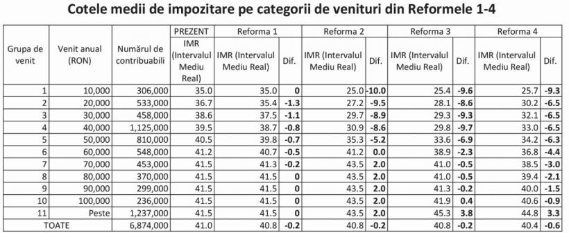 Apocalipsa după Ciolacu 18850857