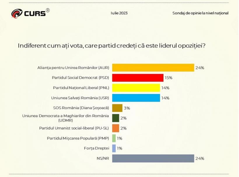Preț uriaș plătit de PNL după ce a născut două guverne și și-a omorât doi președinți 18851410