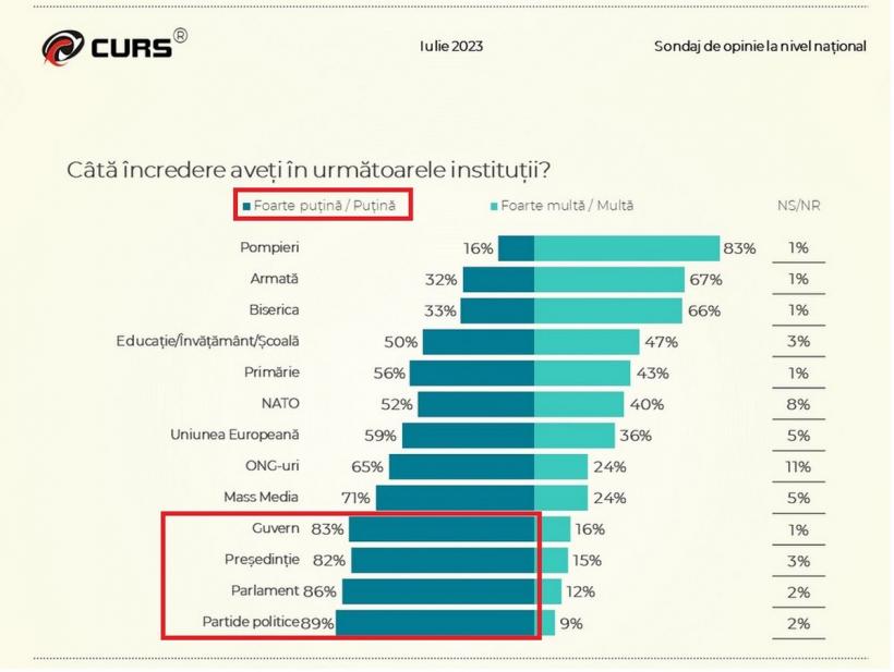 Preț uriaș plătit de PNL după ce a născut două guverne și și-a omorât doi președinți 18851411
