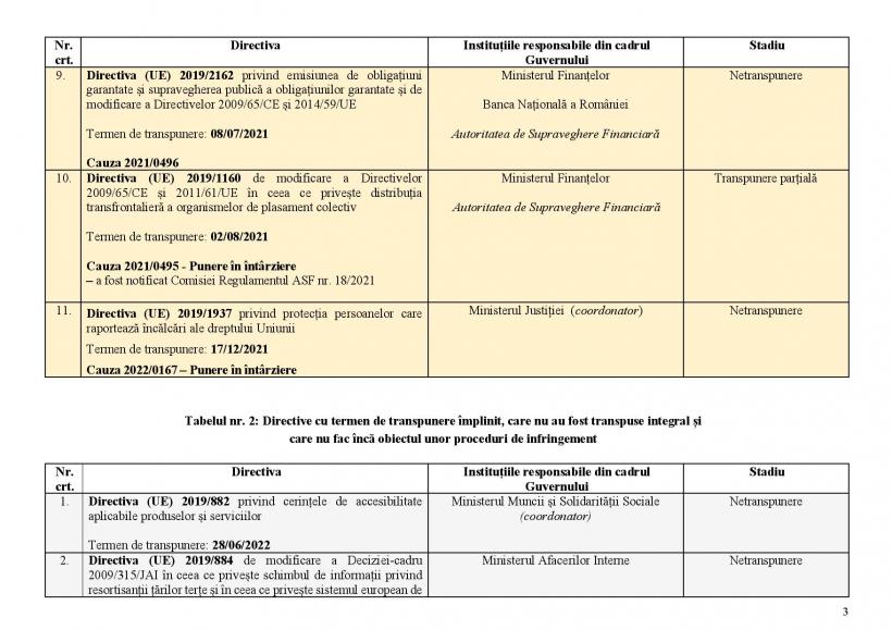 FACIAS explică modul în care statul român aruncă pe fereastră sute de milioane de euro 18854130