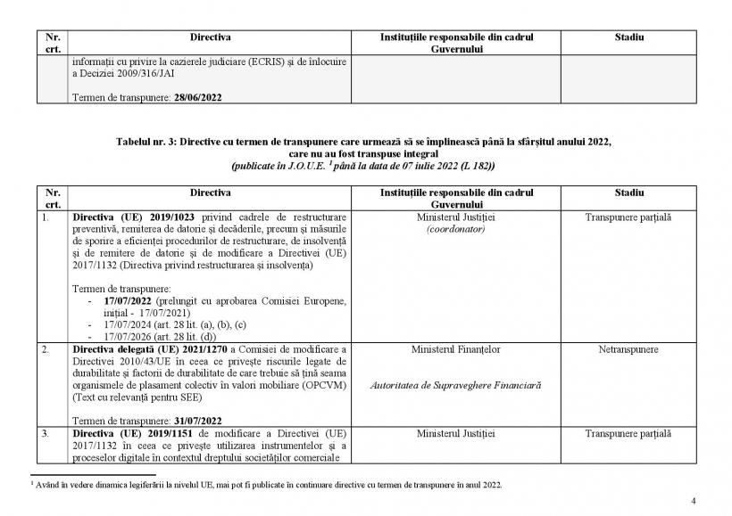 FACIAS explică modul în care statul român aruncă pe fereastră sute de milioane de euro 18854131