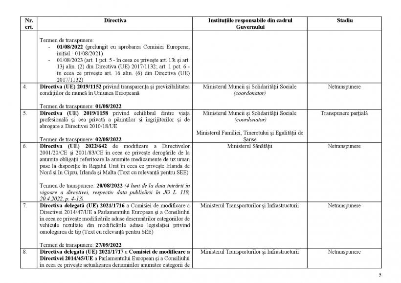FACIAS explică modul în care statul român aruncă pe fereastră sute de milioane de euro 18854132