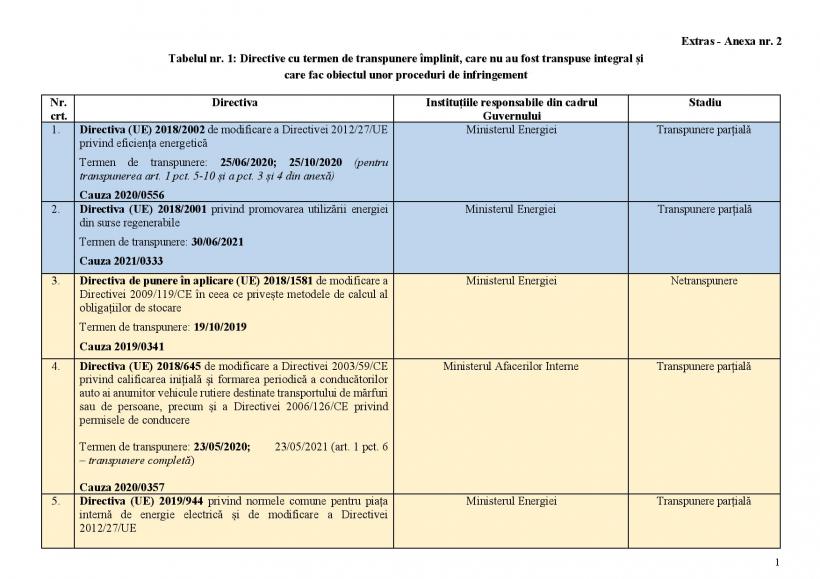 FACIAS explică modul în care statul român aruncă pe fereastră sute de milioane de euro 18854133
