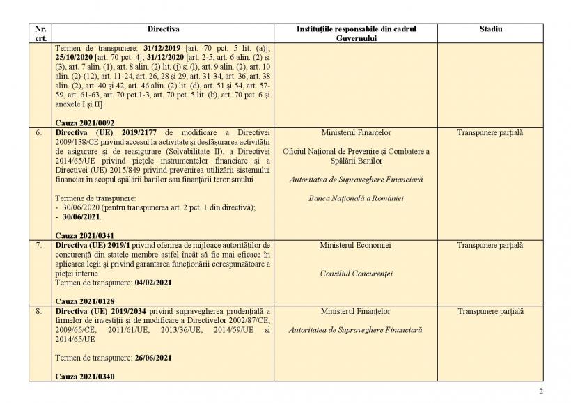 FACIAS explică modul în care statul român aruncă pe fereastră sute de milioane de euro 18854134