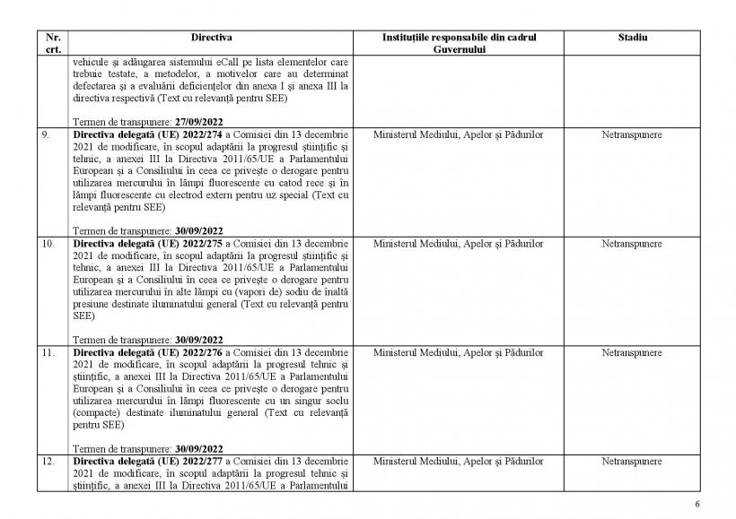 FACIAS explică modul în care statul român aruncă pe fereastră sute de milioane de euro 18854135