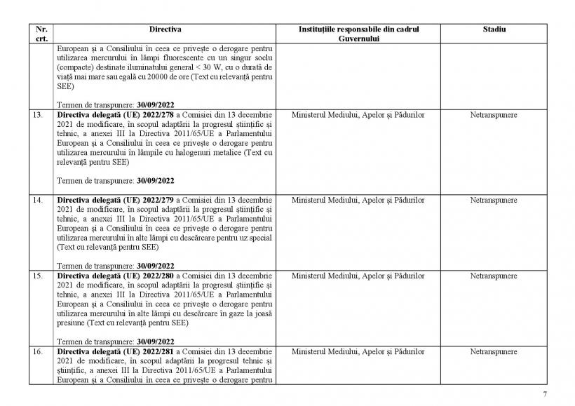 FACIAS explică modul în care statul român aruncă pe fereastră sute de milioane de euro 18854136