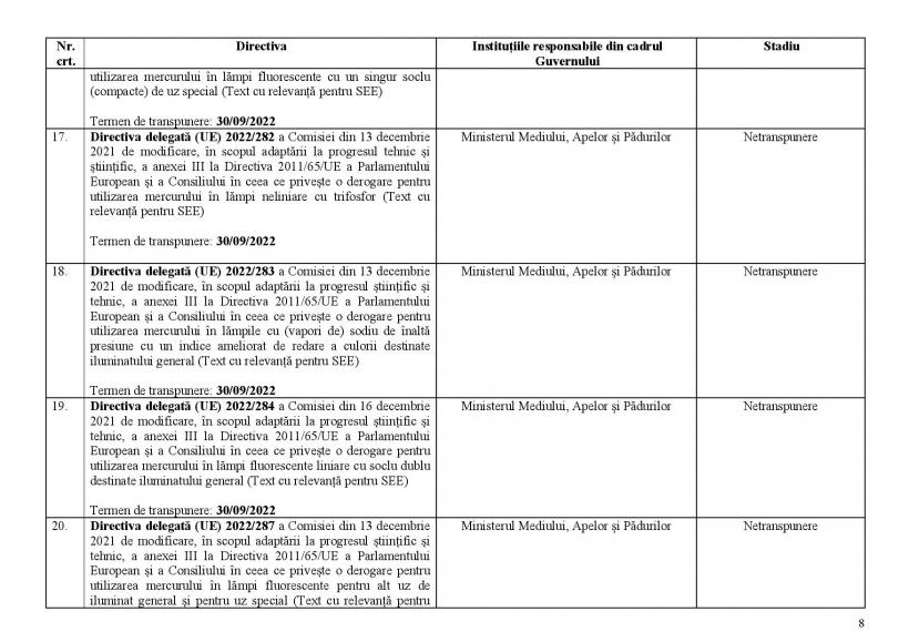 FACIAS explică modul în care statul român aruncă pe fereastră sute de milioane de euro 18854137