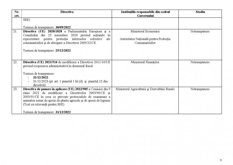 FACIAS explică modul în care statul român aruncă pe fereastră sute de milioane de euro 18854138