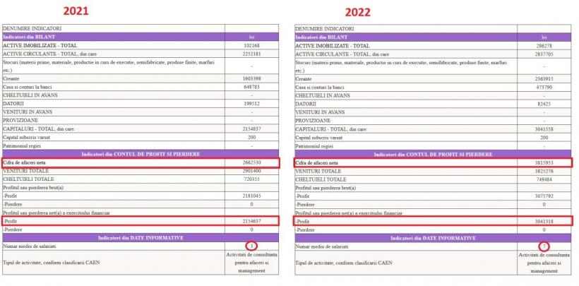 Victor Ponta, profituri de un milion de euro din consultanță privată, printr-o firmă înființată în urmă cu doi ani 18857655