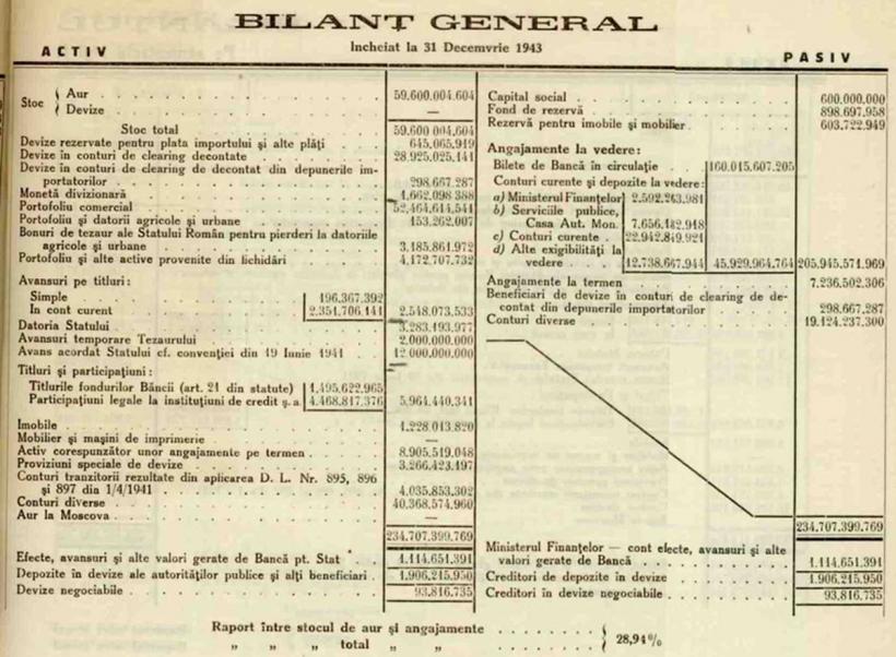 Culisele unui furt istoric: 91,5 tone de aur românesc, în ghearele Rusiei 18859064
