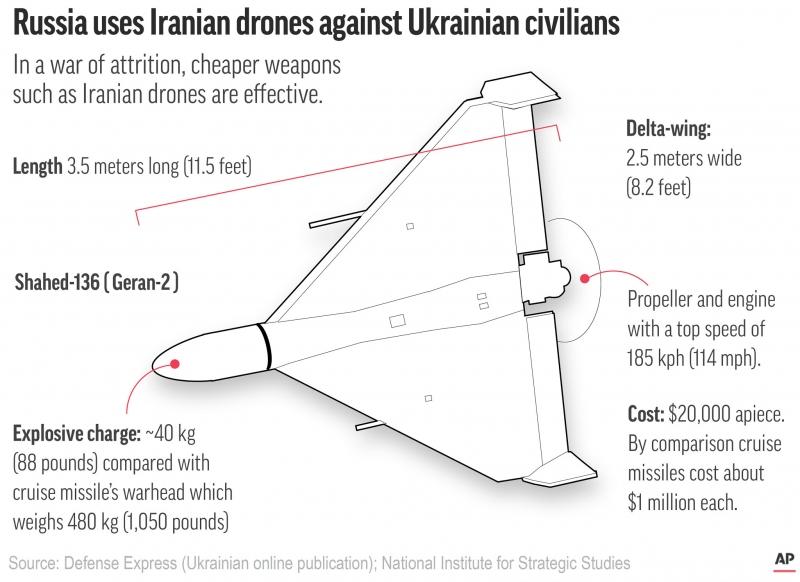 Dronele căzute pe teritoriul României au fost identificate 18860058
