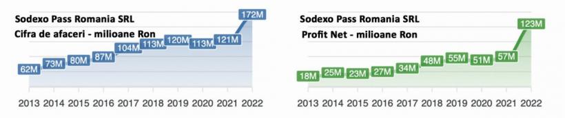 3 milioane de români mănâncă, 3 firme se îngrașă. Afacerea tichetelor de masă 18859947