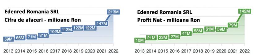 3 milioane de români mănâncă, 3 firme se îngrașă. Afacerea tichetelor de masă 18859949