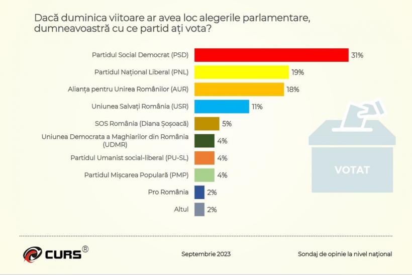 Poza electorală a momentului: Stânga, obligată să bată balma cu dreapta ca să controleze viitorul Parlament 18860997