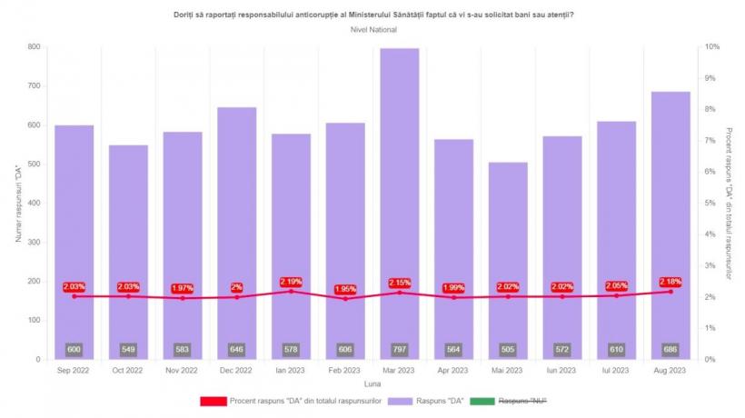 Șpaga la doctor, raportată direct Parchetului 18861542